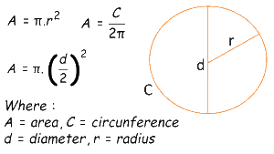 Circle area formula